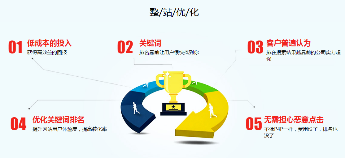 阿里国际站代运营