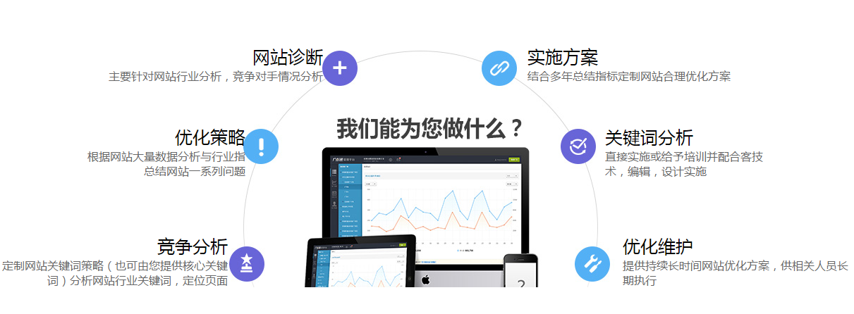谷歌优化排名