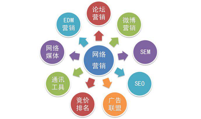 外贸整合营销