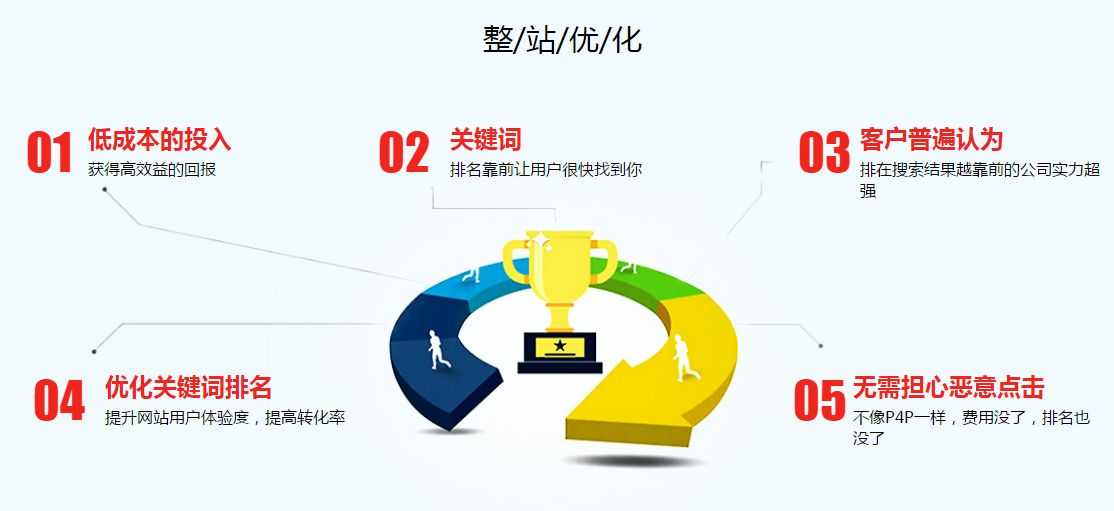 阿里国际站代运营