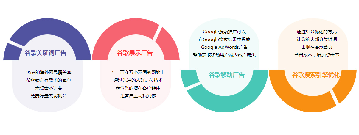 外贸网站推广