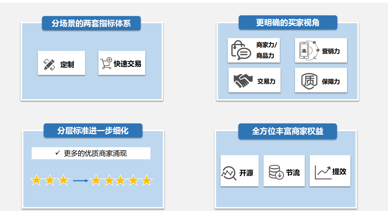 阿里巴巴国际站装修