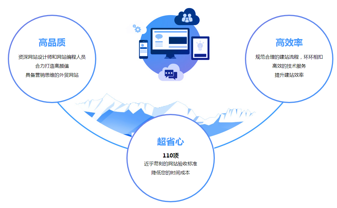 外贸建站