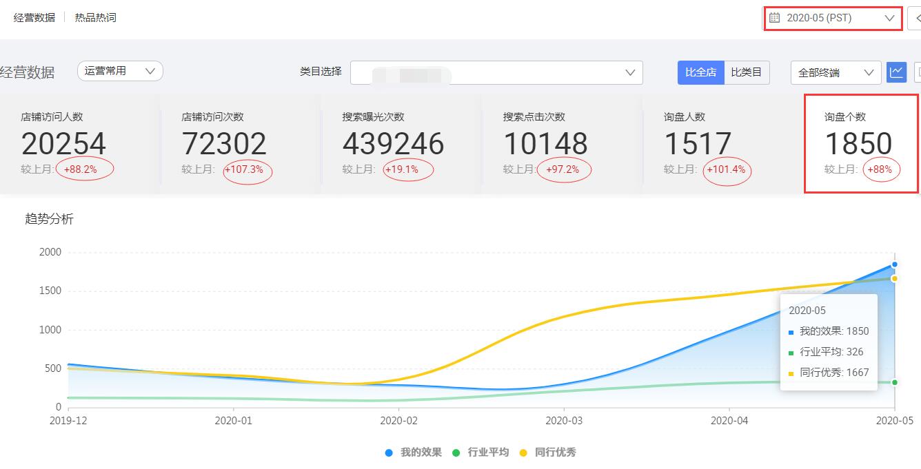 阿里国际站代运营效果