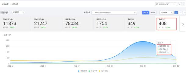 阿里国际站代运营效果