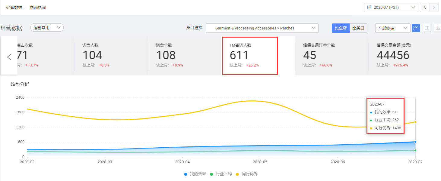 阿里巴巴国际站代运营