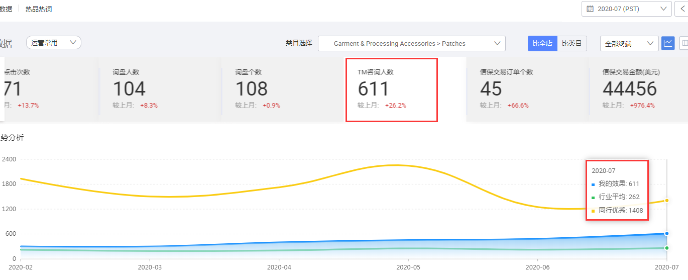 阿里巴巴国际站代运营公司