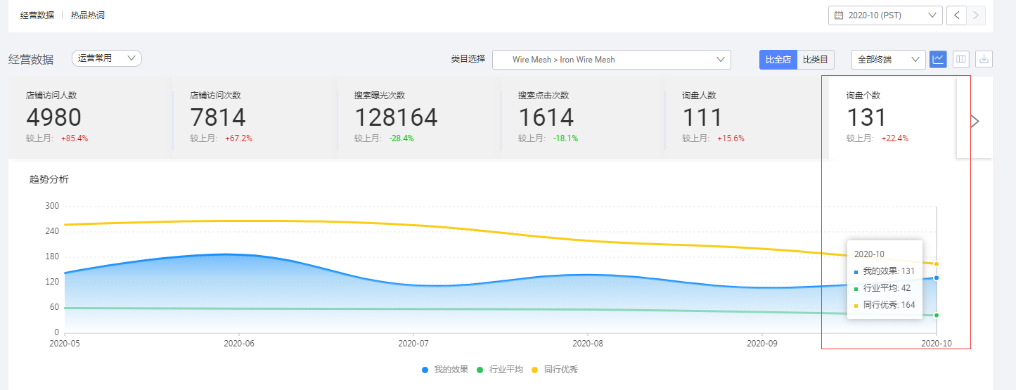阿里巴巴国际站代运营