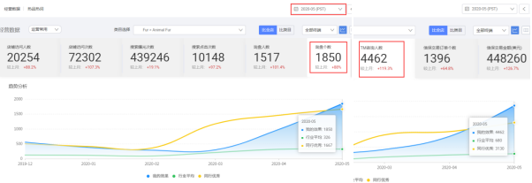 阿里巴巴国际站代运营