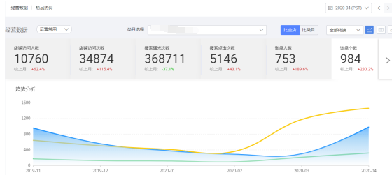 国际站运营