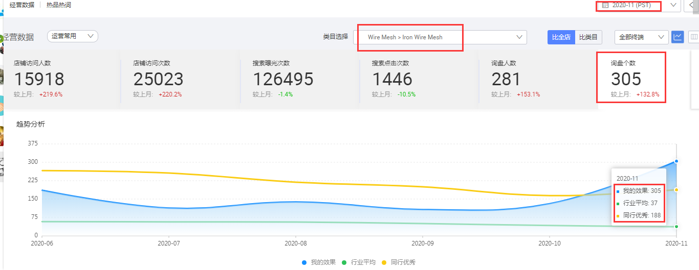 阿里国际站代运营