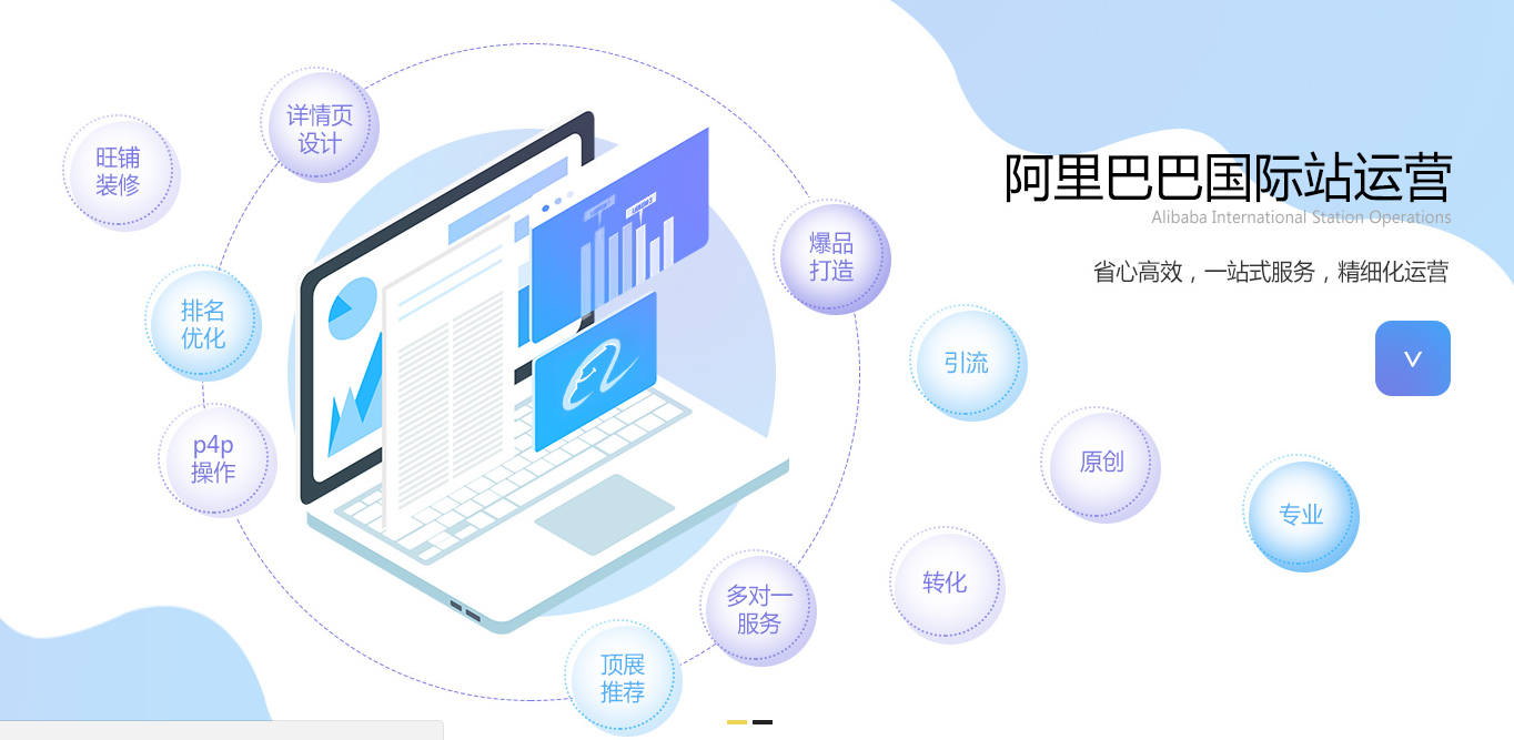 阿里国际站代运营
