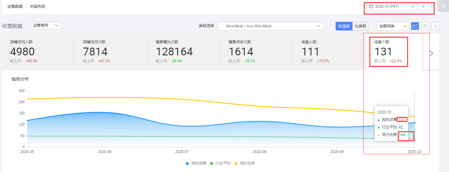 阿里国际站代运营