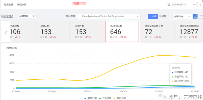 阿里国际站代运营