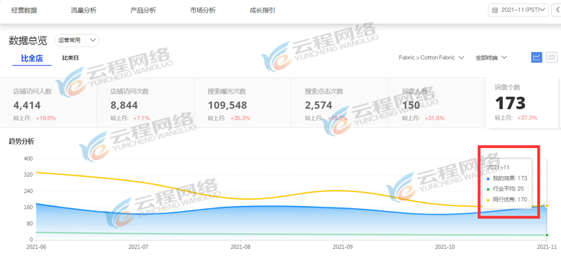 阿里国际站代运营