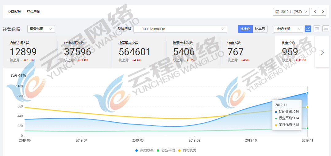 阿里巴巴国际站代运营