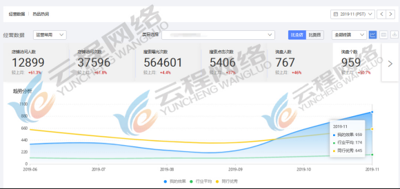 阿里巴巴国际站代运营