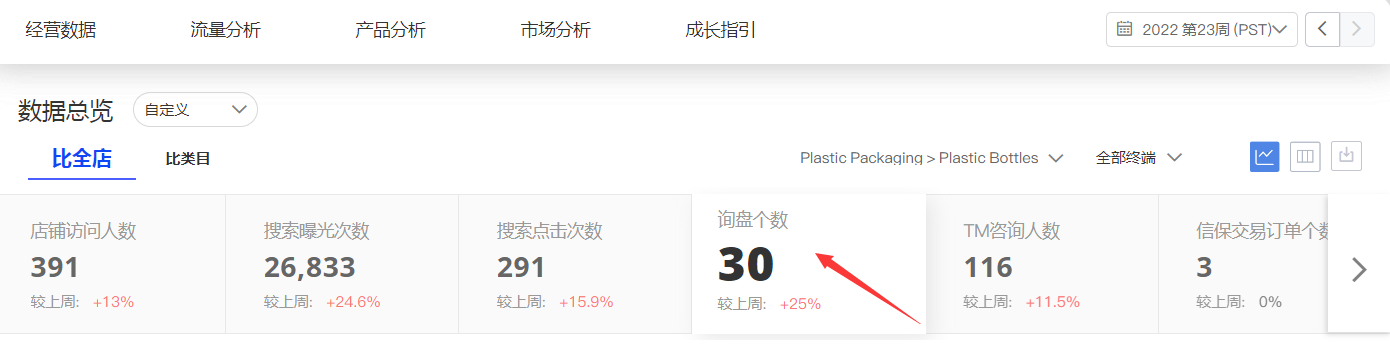 阿里巴巴国际站代运营
