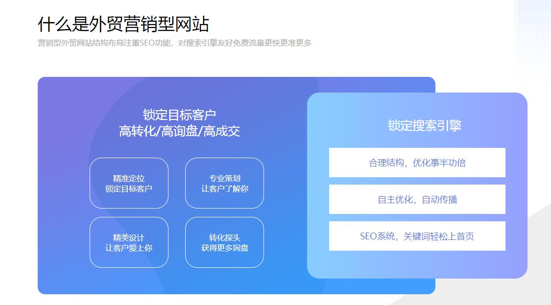 外贸建站