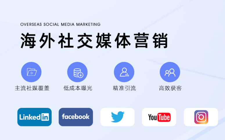 外贸网络推广