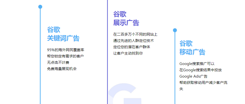网站推广外贸