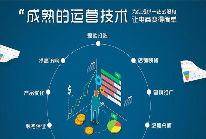 阿里国际站代运营