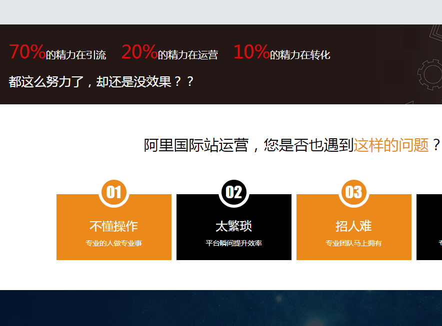 阿里国际站运营
